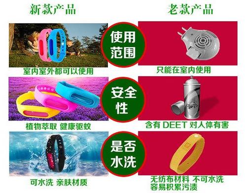 成人防蚊手环广告视频,成人手环轻松守护健康生活